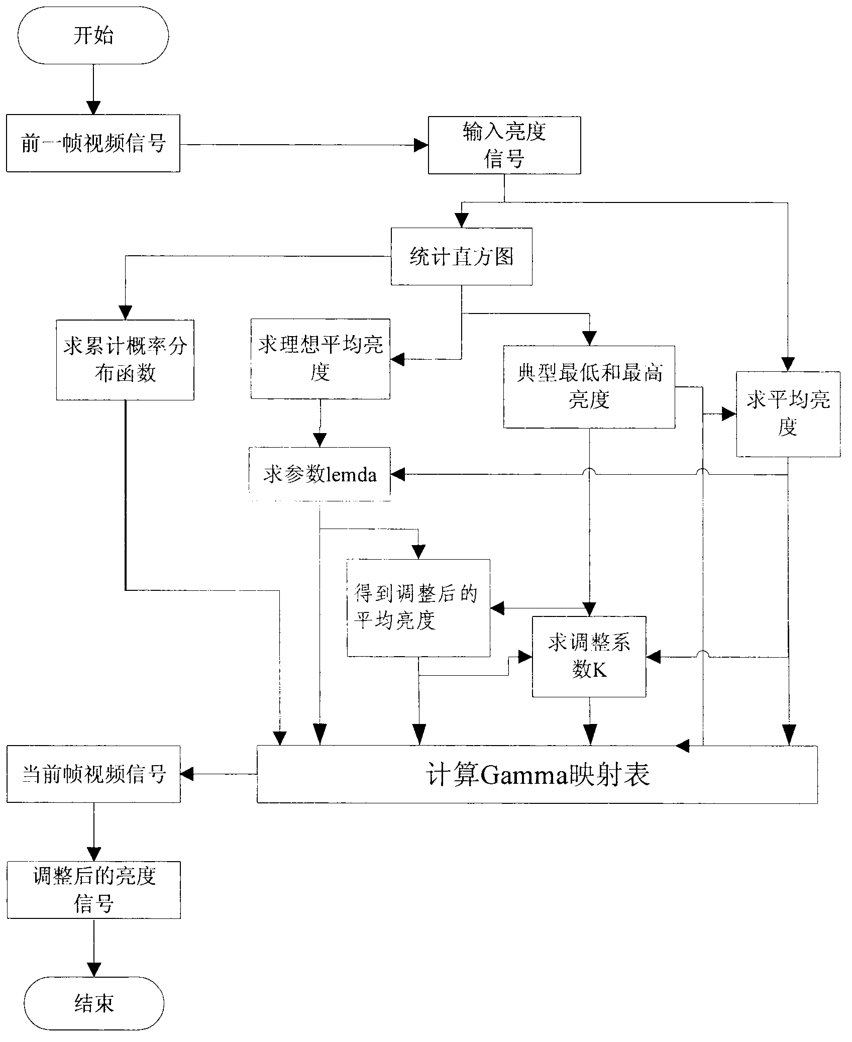 Method and device used for improving screen contrast