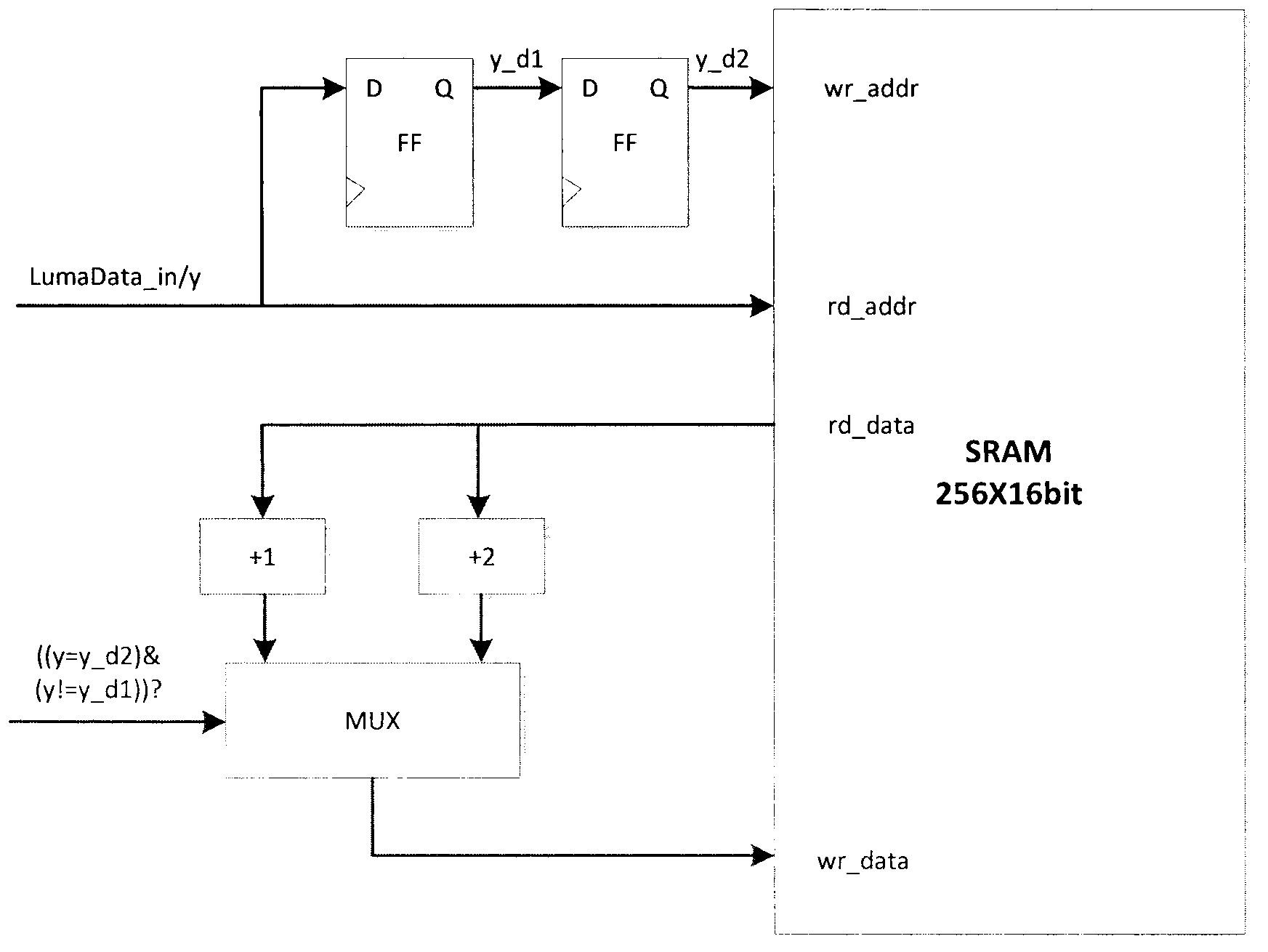 Method and device used for improving screen contrast