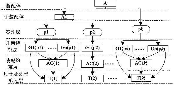 Research on automatic generation method for assembly dimension chain based on body