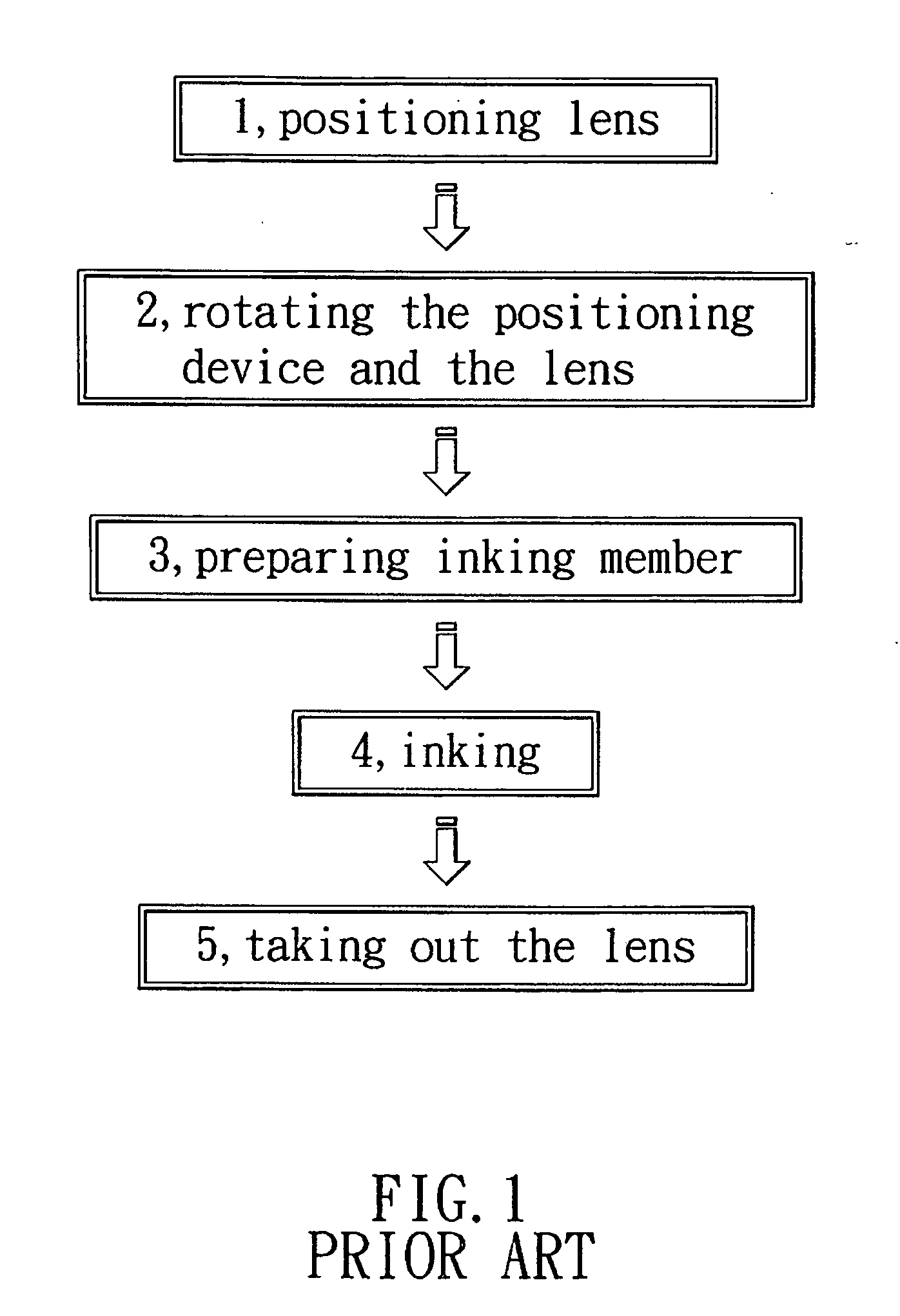 Method and apparatus for inking a lens