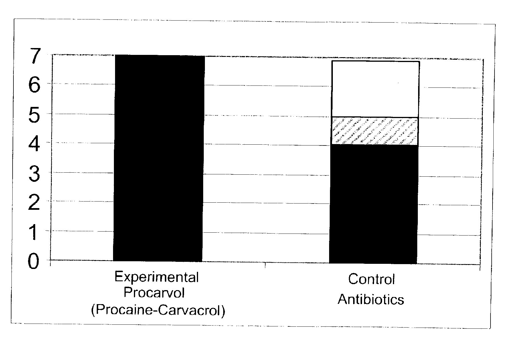 Antimicrobial therapeutic compositions and method of use