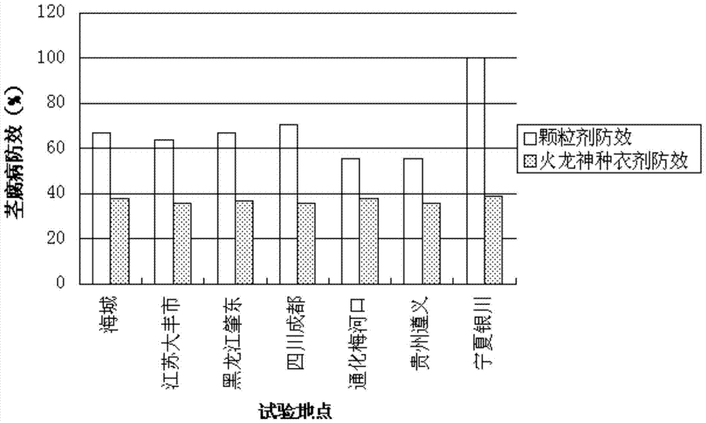 Trichoderma biological granule and its preparation method and application