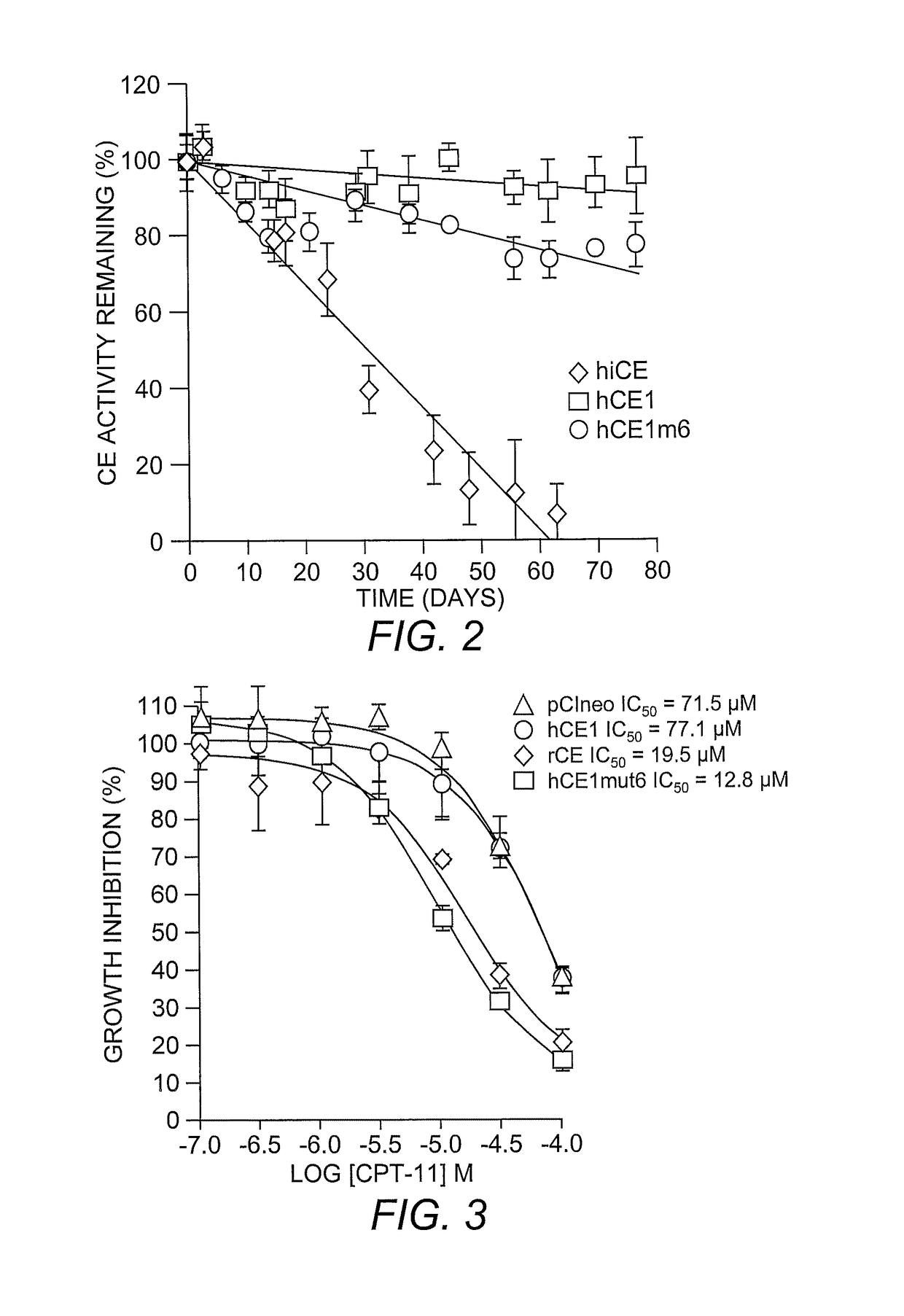 Compositions and methods for inducing or inhibiting activities of selected human cells