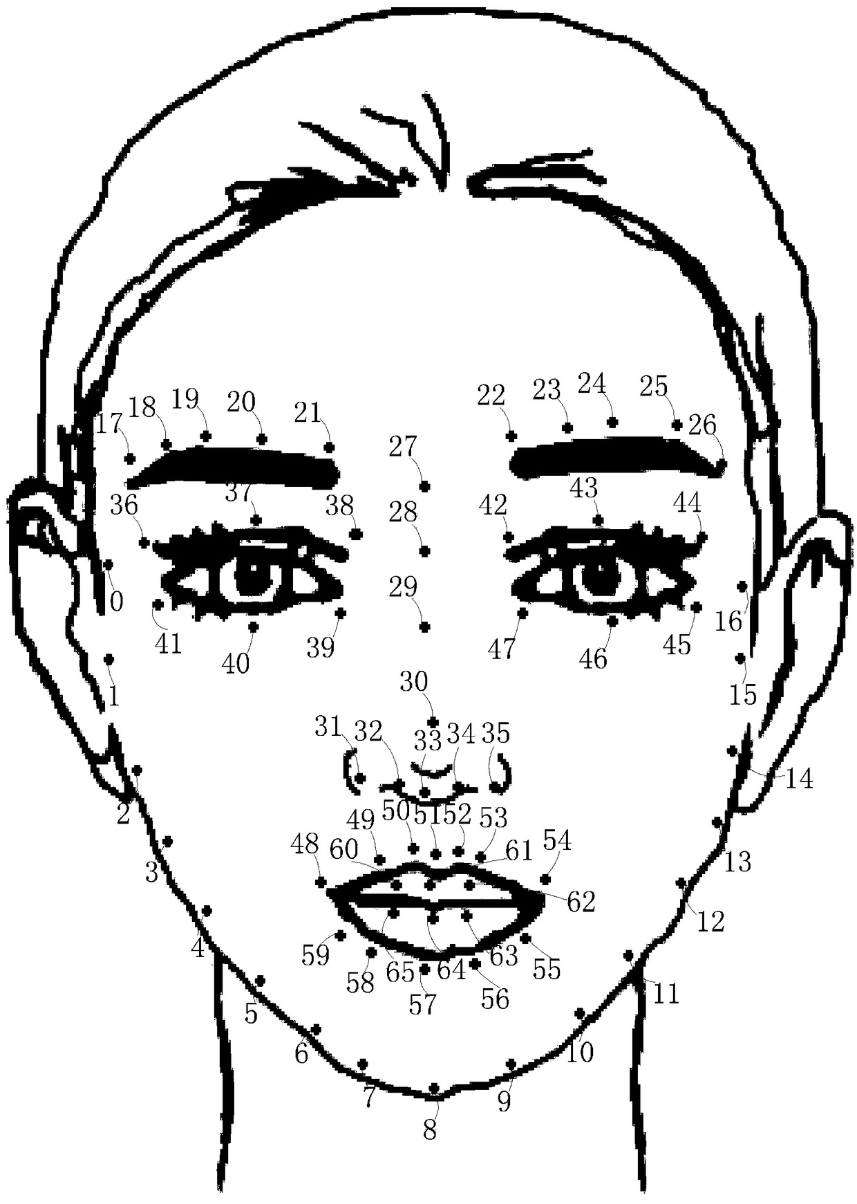Method for detecting a facial micro-expression action unit based on a depth convolution neural network