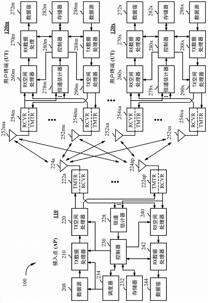 Channel state information (csi) feedback protocol for multiuser multiple input, multiple output (mu-mimo)