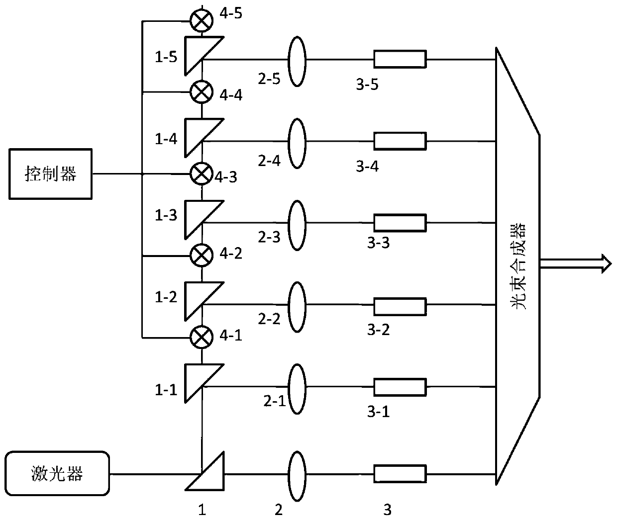 Multi-beam synthetic laser device capable of achieving flexible control