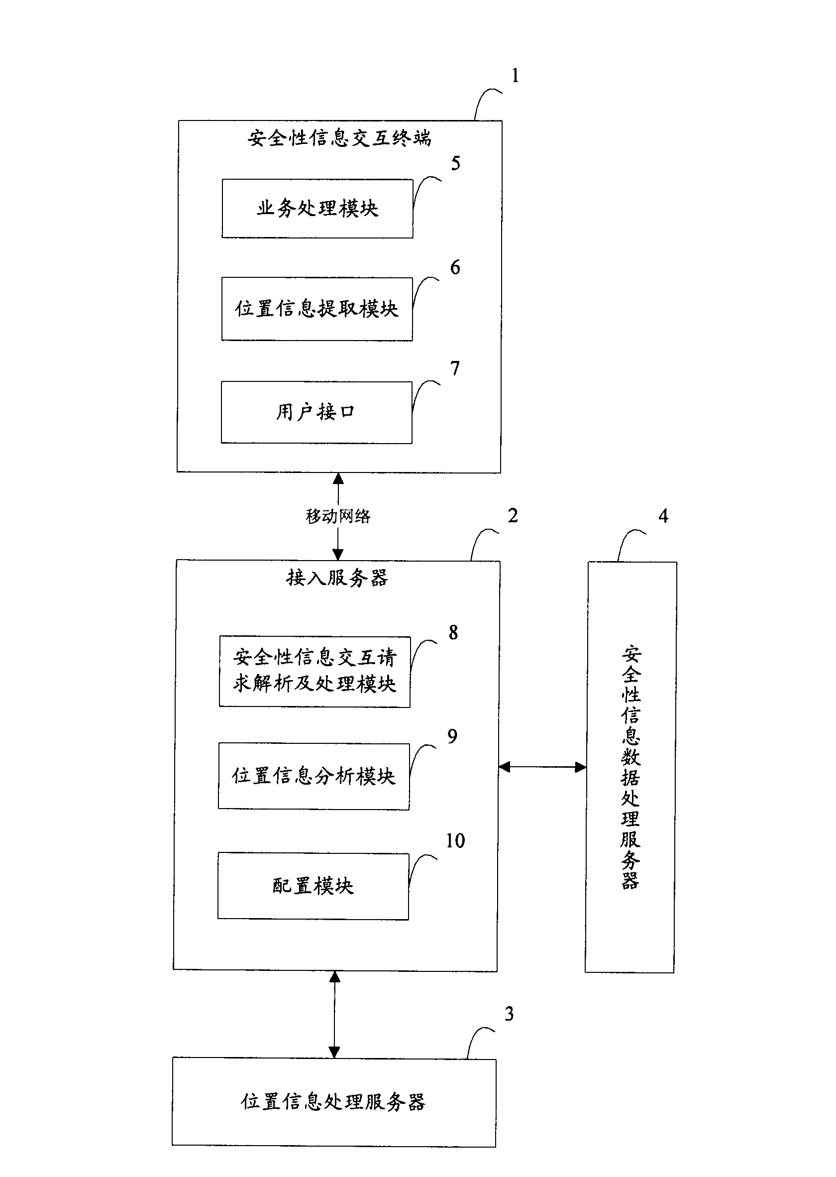 Terminal, server, system and method used for safety information interaction