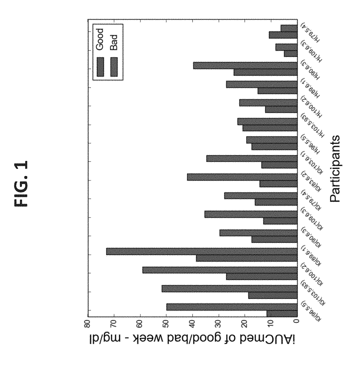 Bacterial populations for promoting health