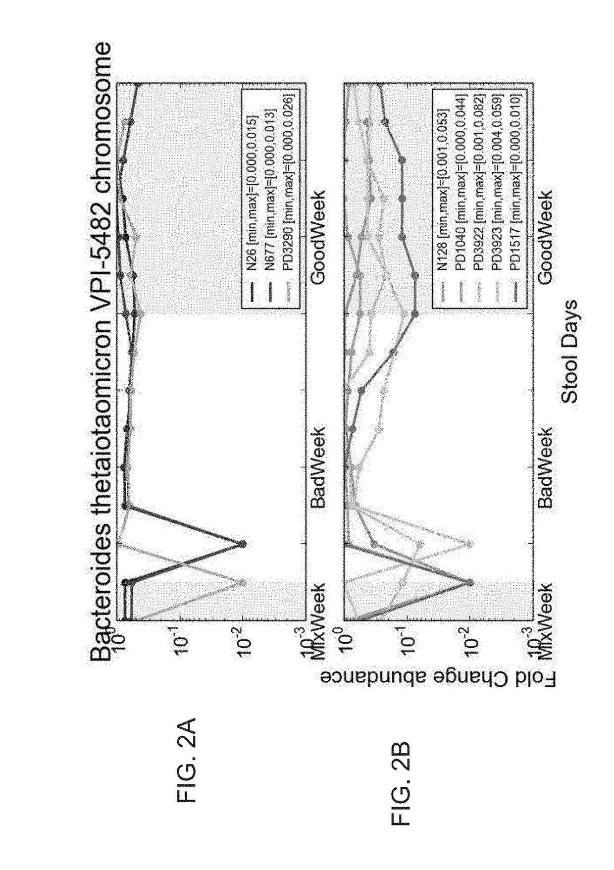 Bacterial populations for promoting health