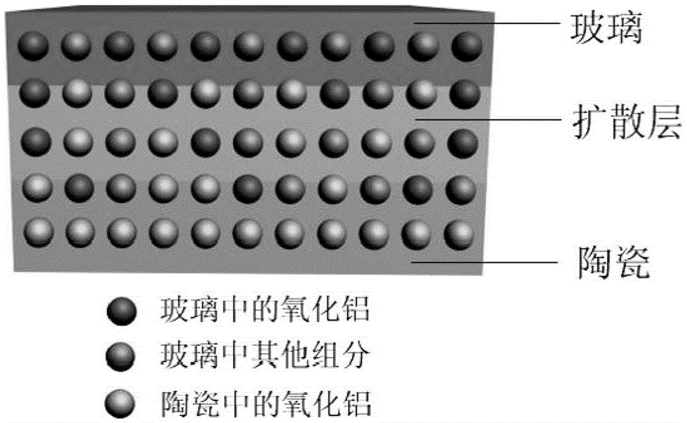 Ceramic Vitrification Sealing Method