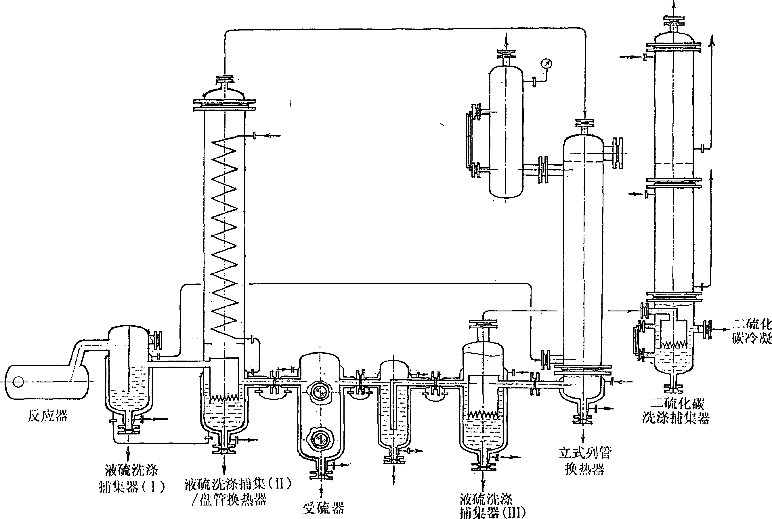 Method for collecting and treating excess sulphur and elemental carbon from process gas of carbon bisulfide production