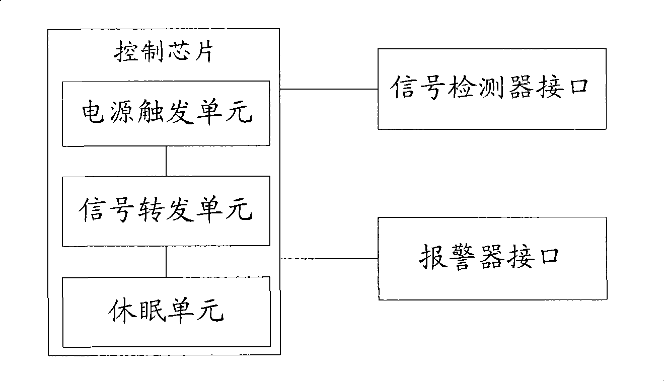 Electricity saving safety protection control main board and device