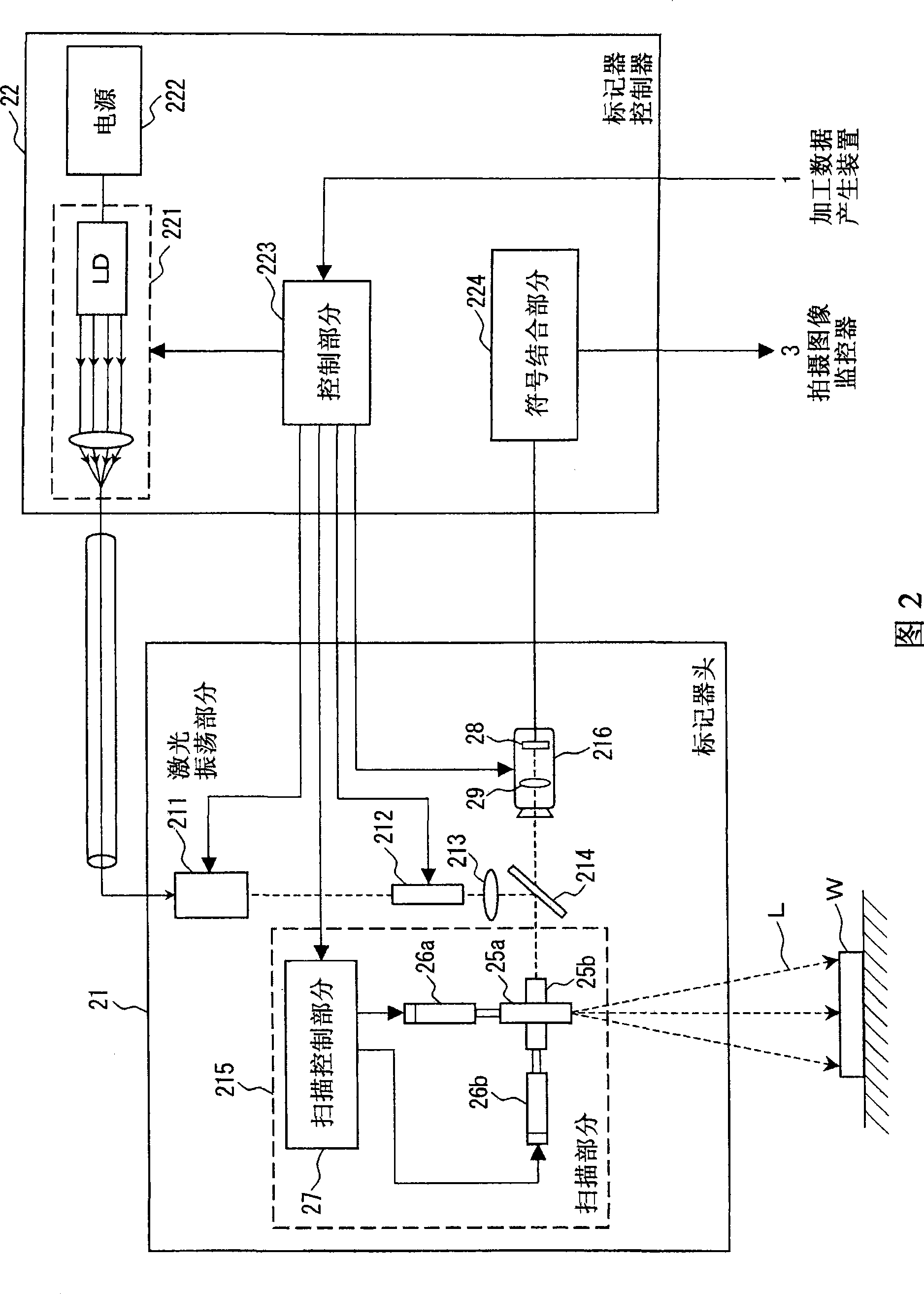 Laser processing apparatus, processed data generating method, and computer program