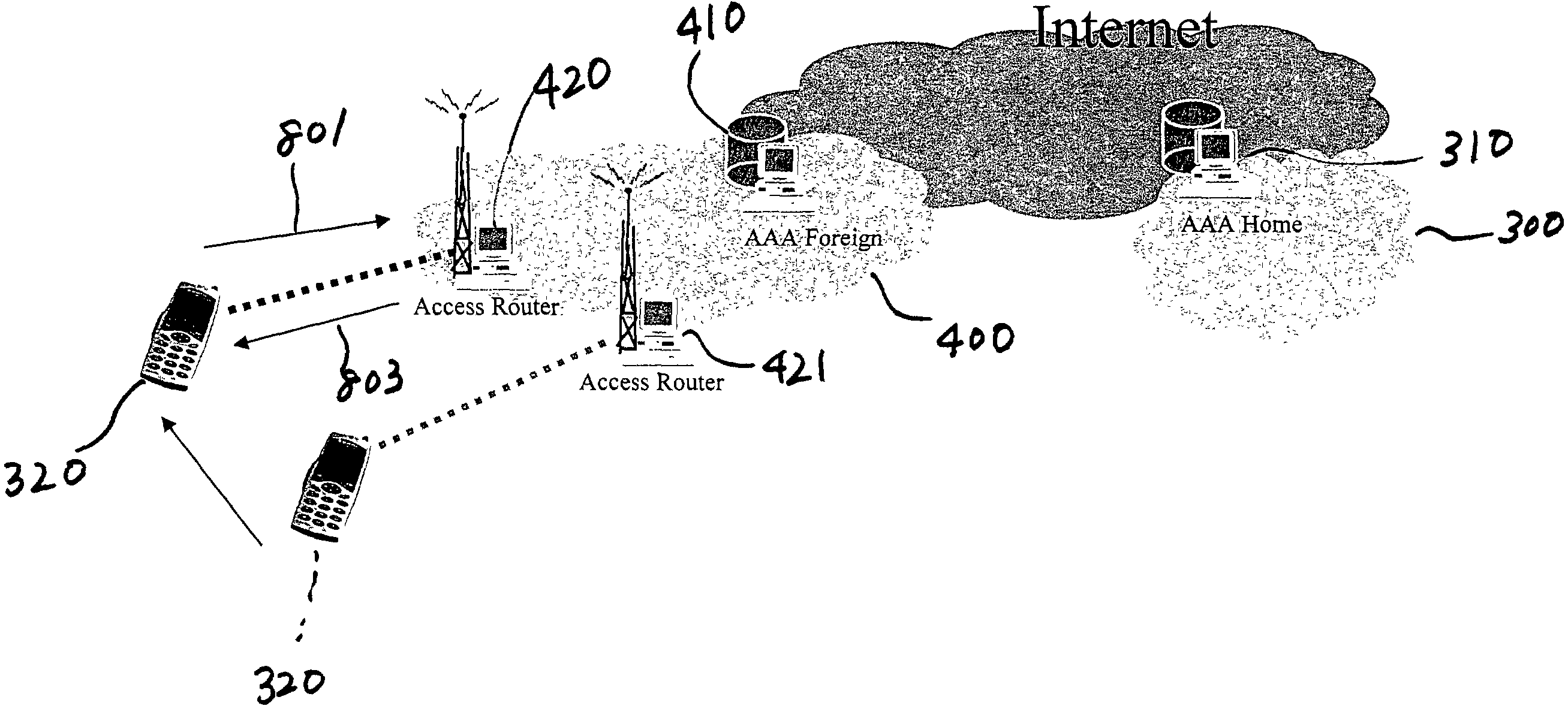 Secure network access method