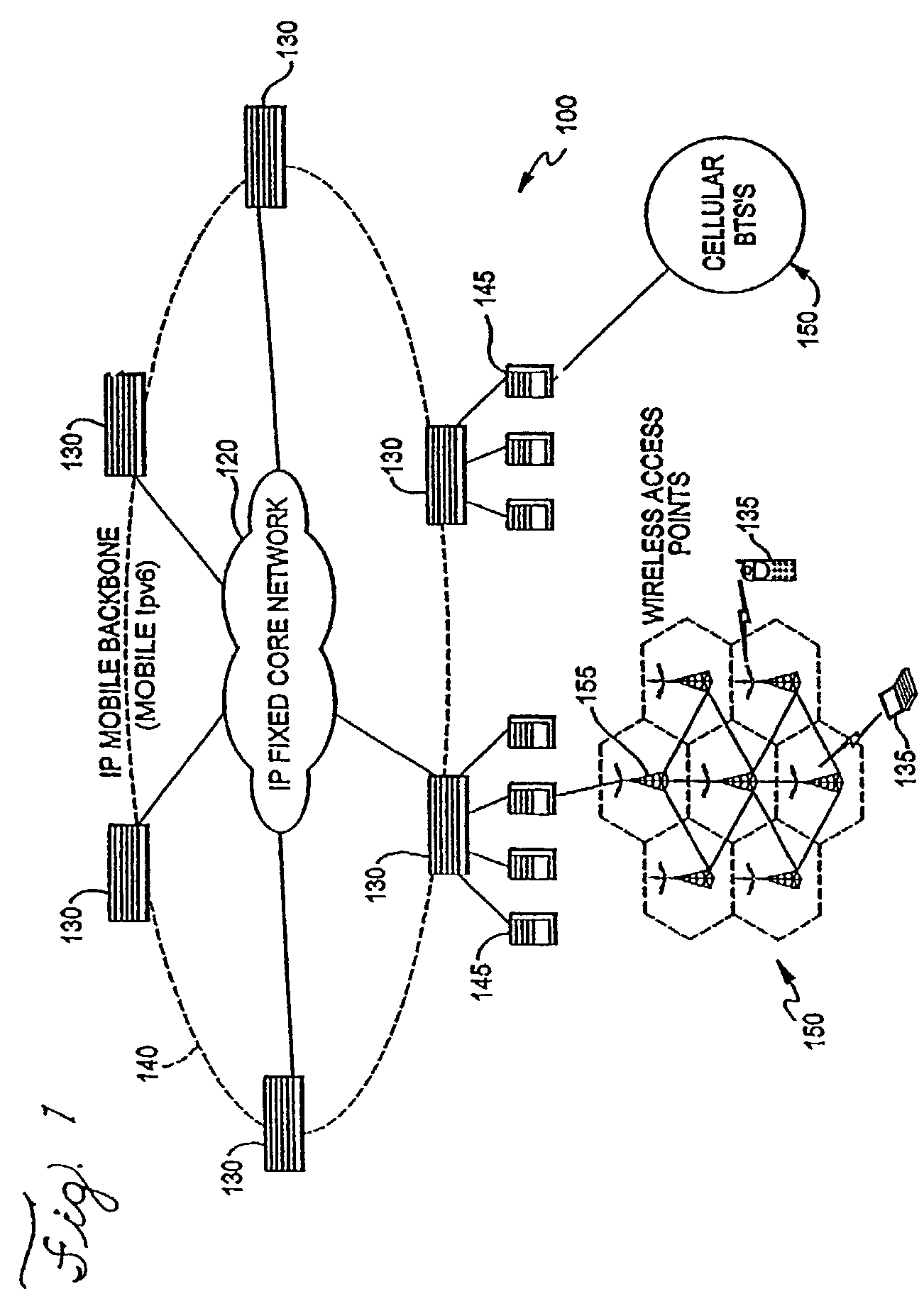 Secure network access method