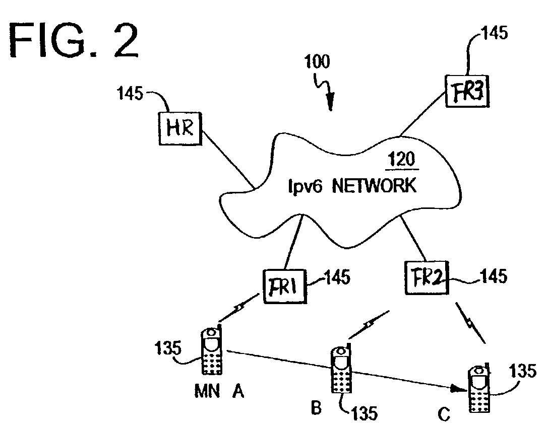 Secure network access method