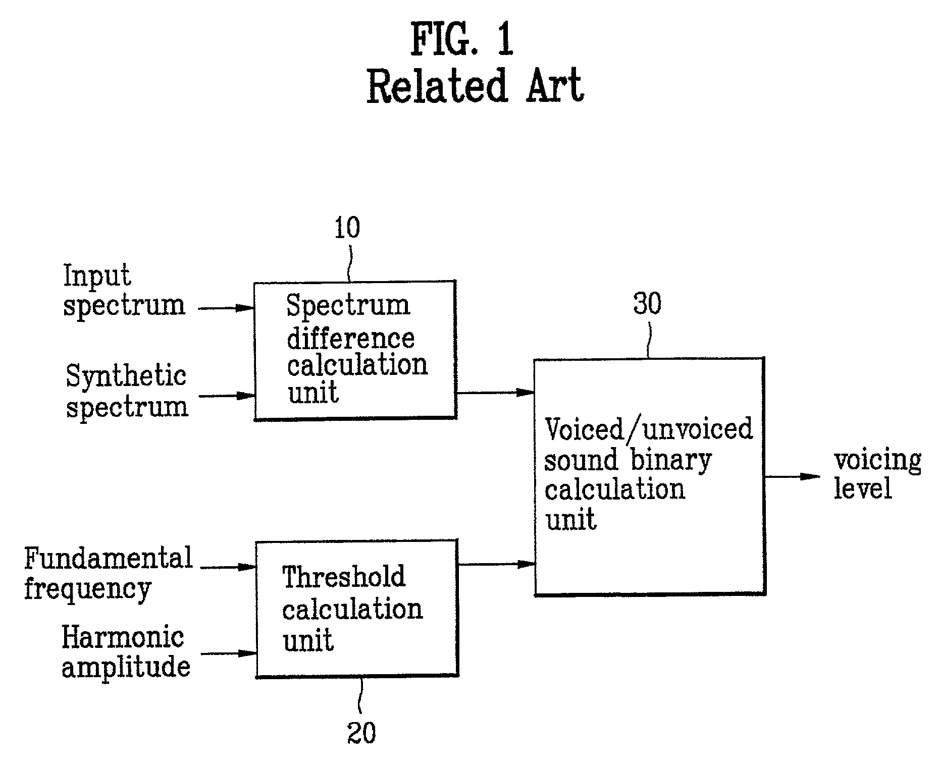 Voiced/unvoiced information estimation system and method therefor