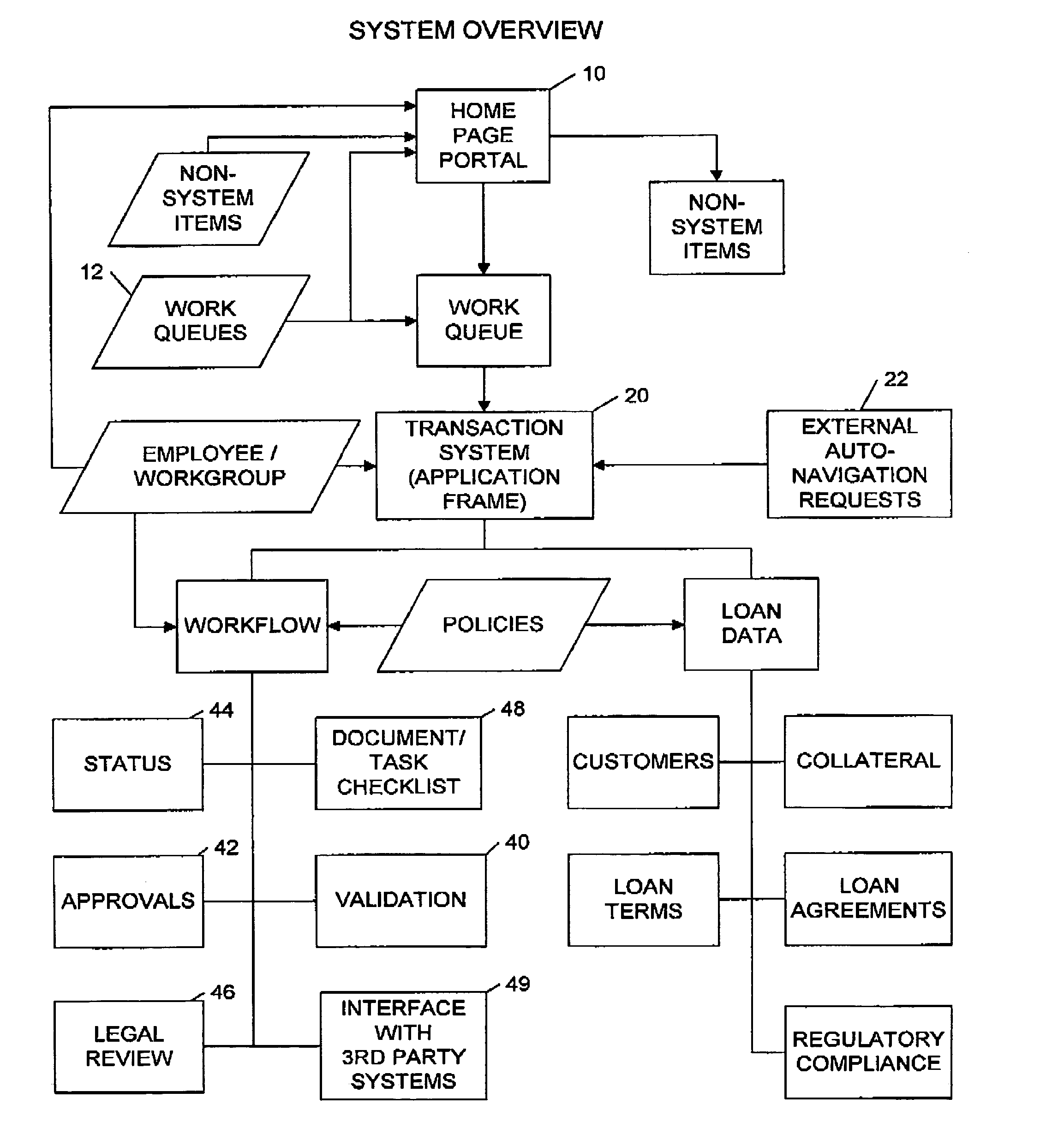 Transaction workflow and data collection system
