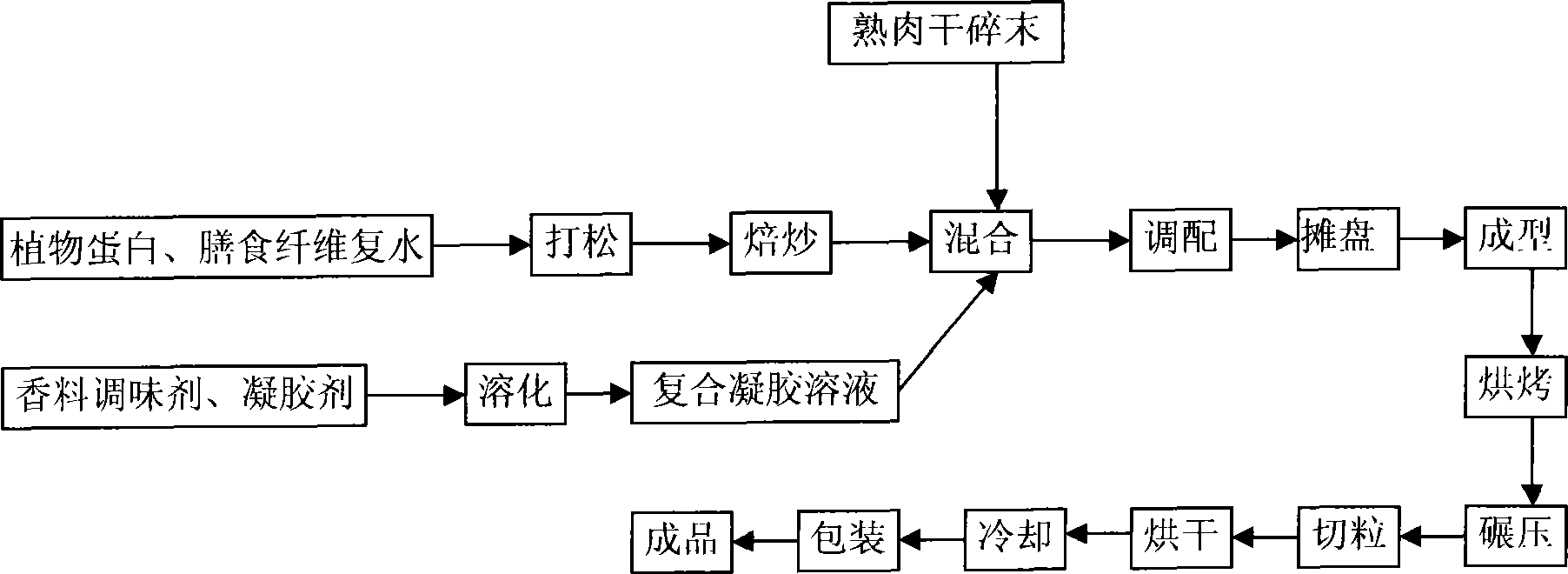 Method for producing assembled bionic dried meat and the products thereof