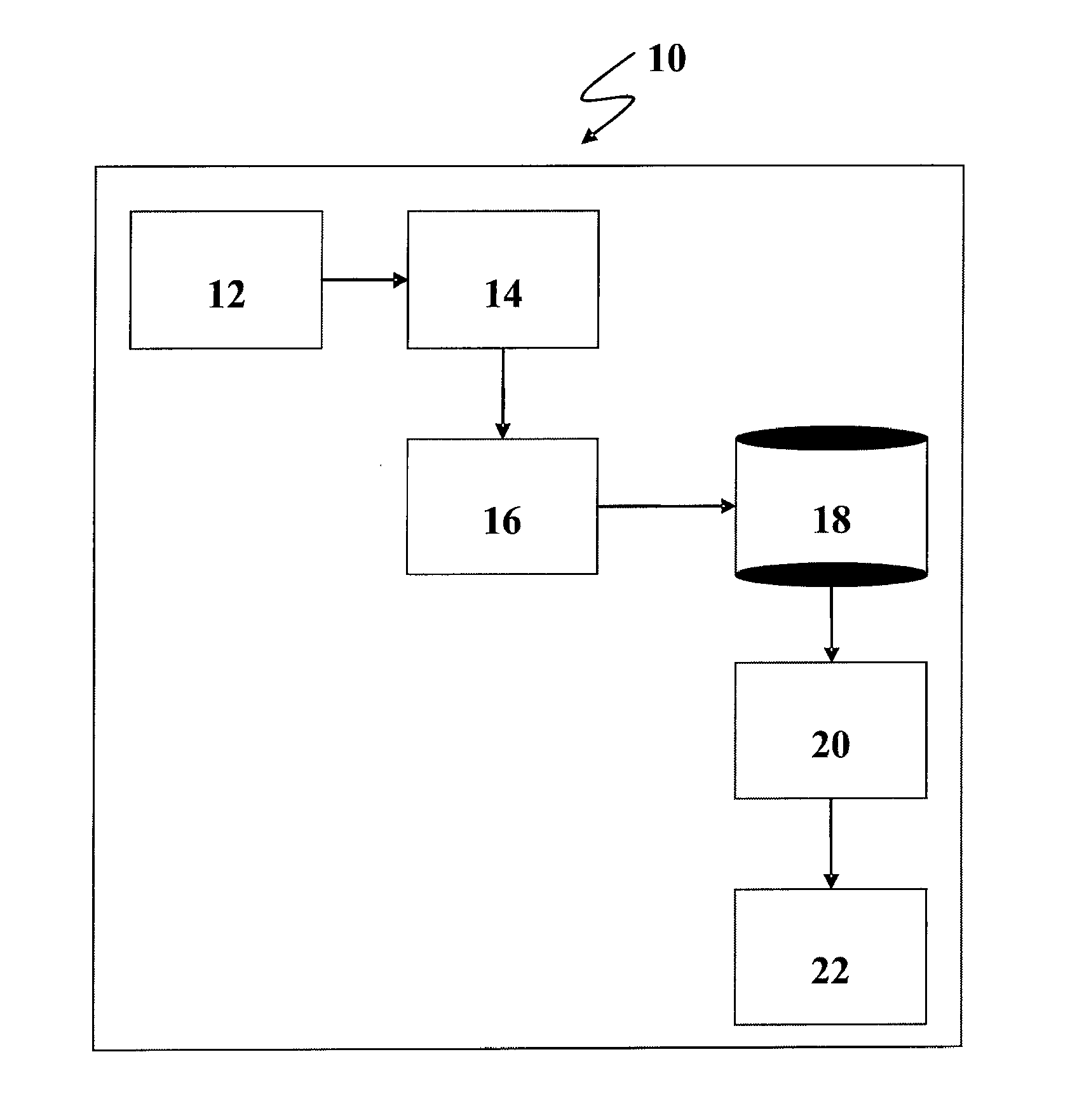 System and method for automatic generation of test data to satisfy modified condition decision coverage