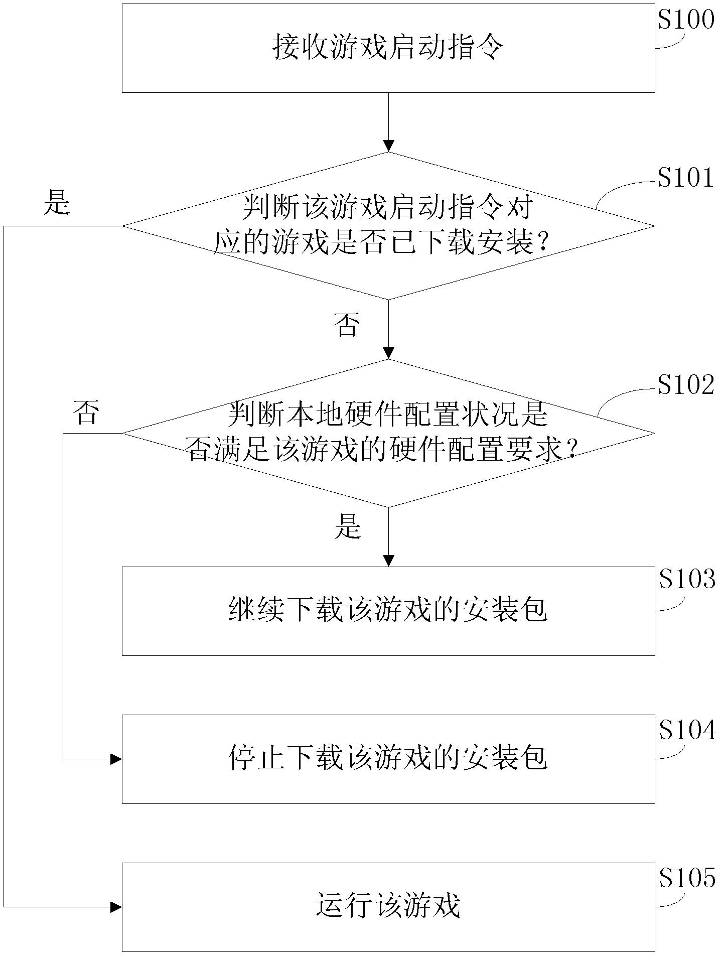 Detecting method and detecting system for game operating environment