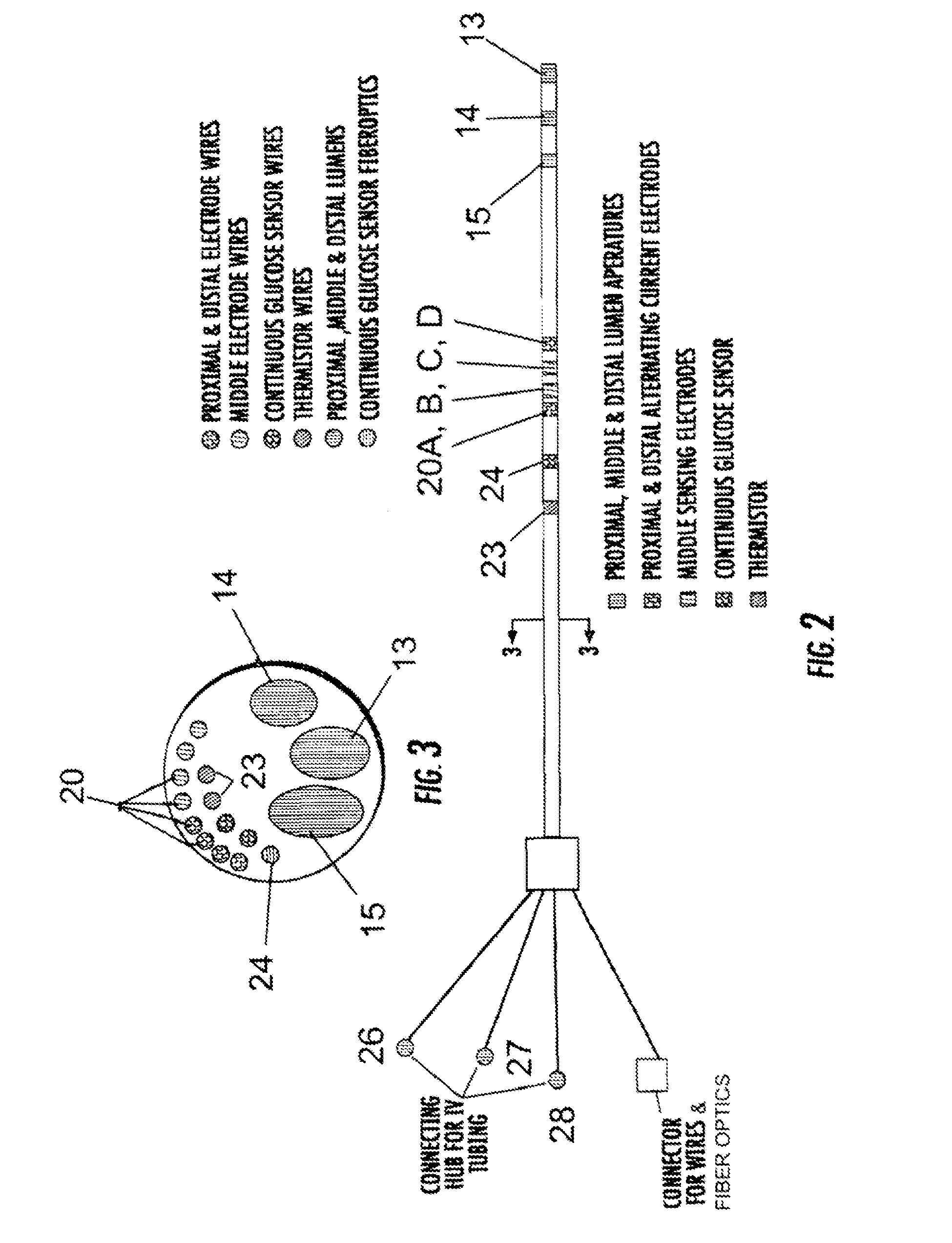 Computerized System for Blood Chemistry Monitoring
