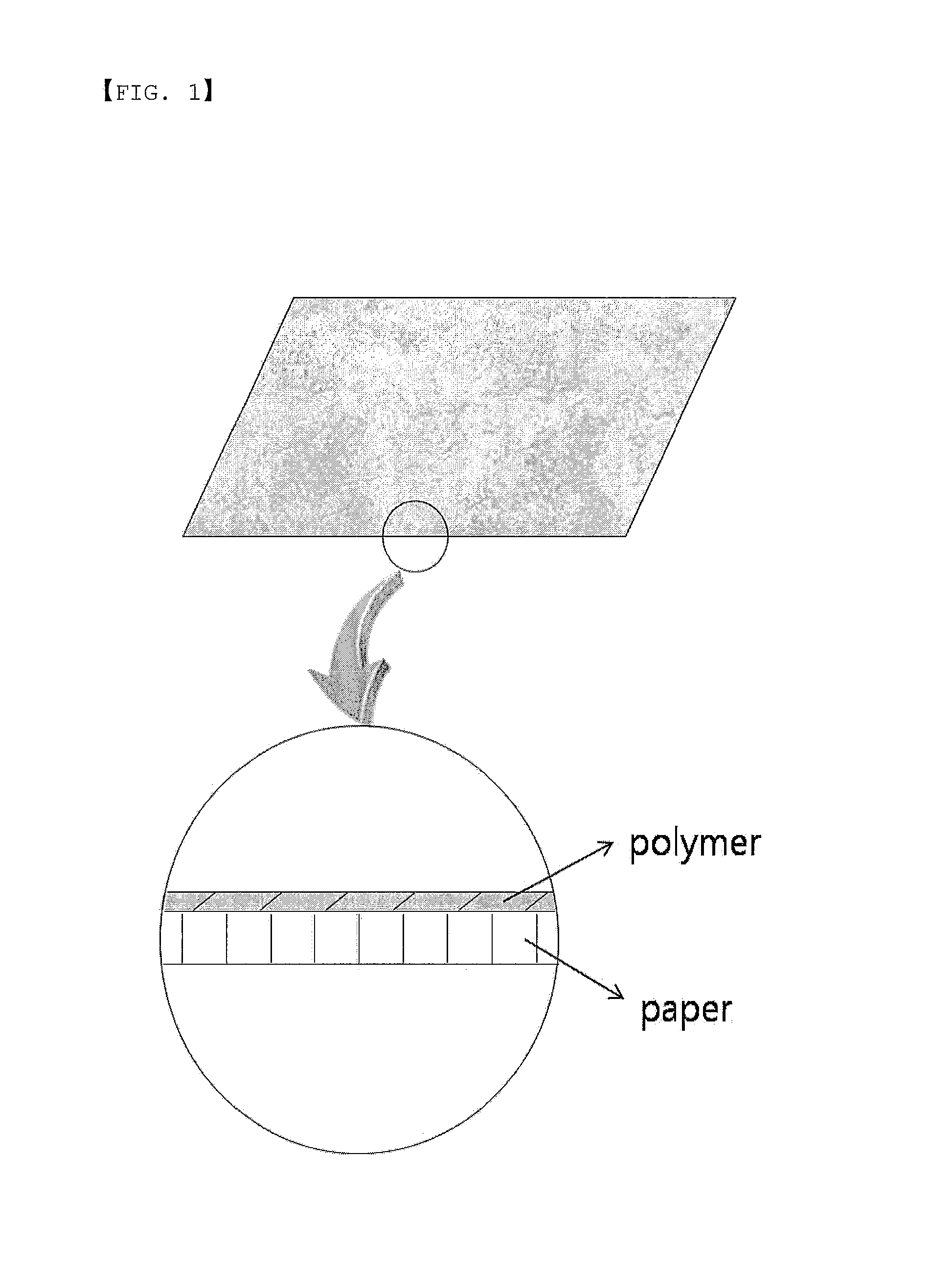 Composition for Paper Coating