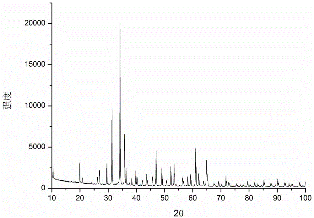 Mn&lt;4+&gt;-doped red light-emitting material and preparation method thereof as well as novel lighting source