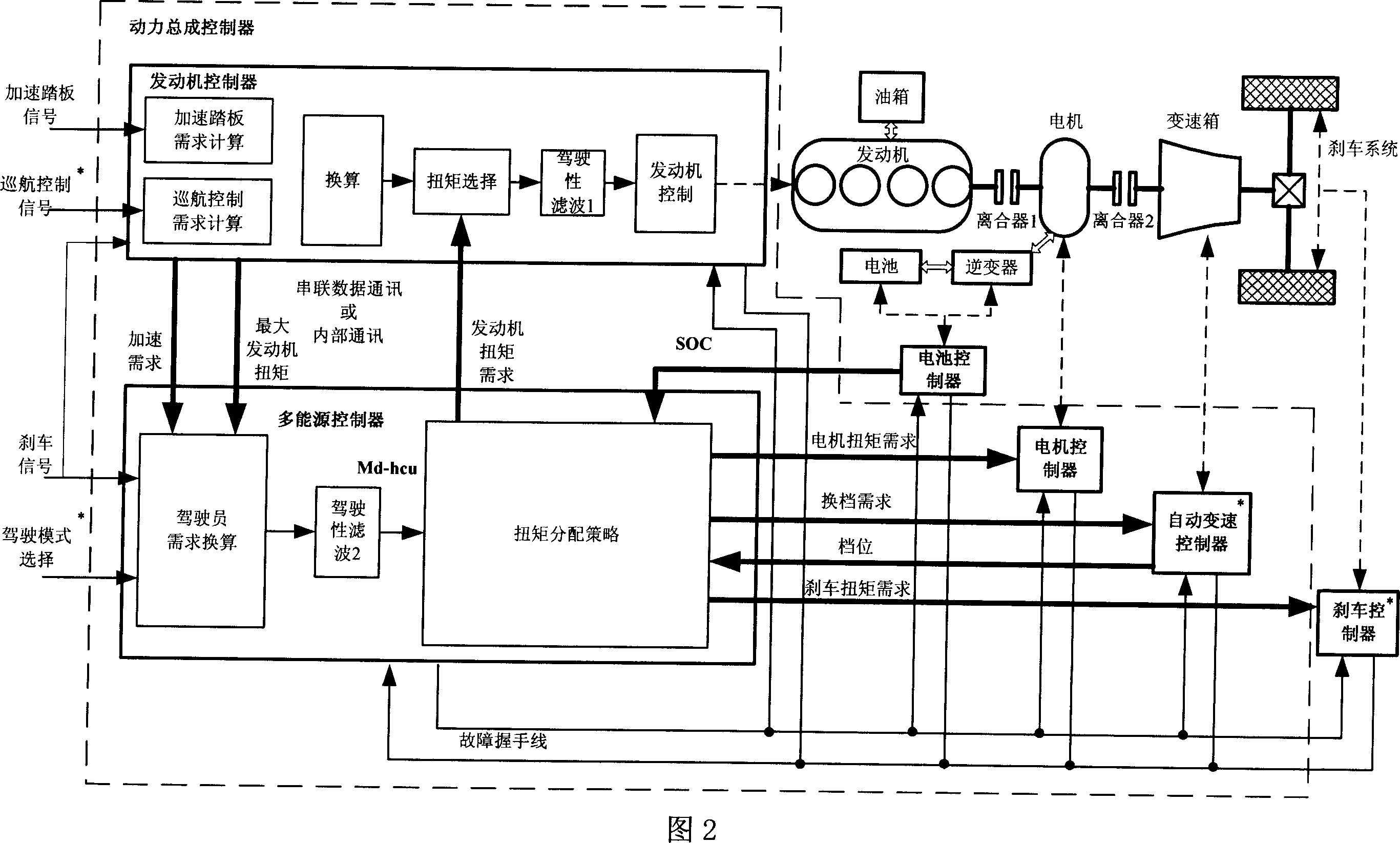 Architecture and system of safe torque monitor for mixed power automobile