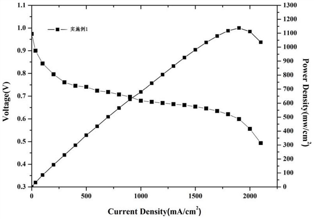 A fuel cell catalytic layer slurry and its preparation method and application