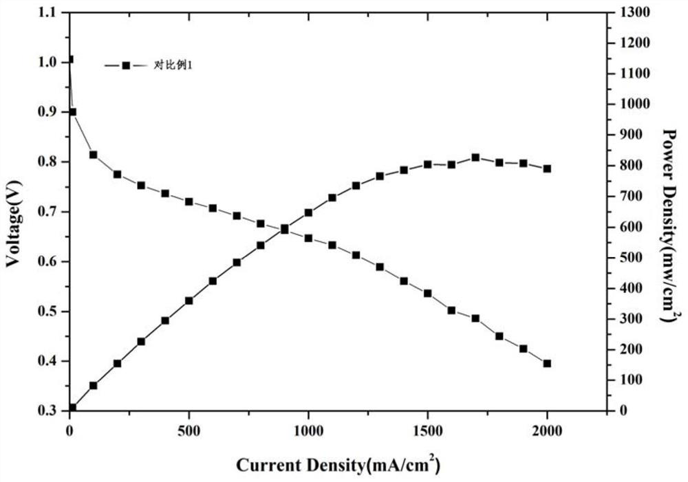 A fuel cell catalytic layer slurry and its preparation method and application