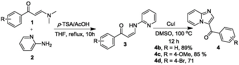 Method for synthesizing pyridino-imidazole compounds
