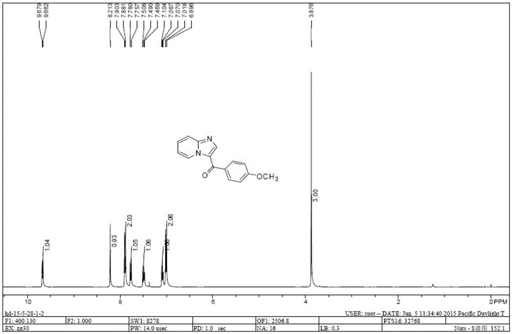Method for synthesizing pyridino-imidazole compounds