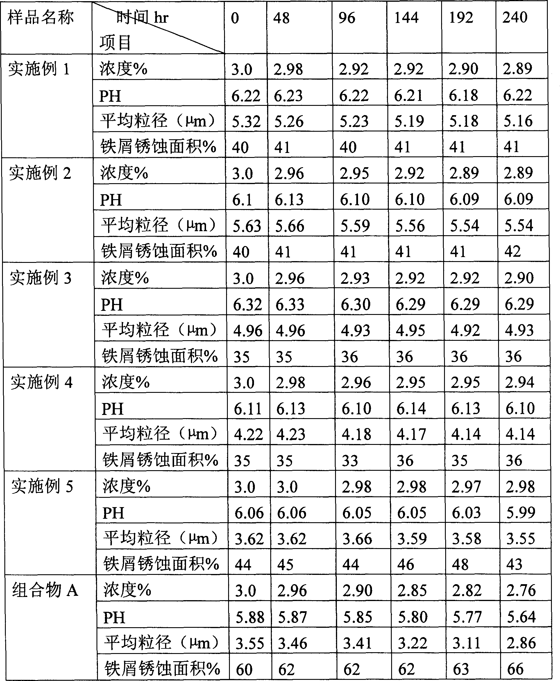 Composition of cold rolling sheet rolling oil