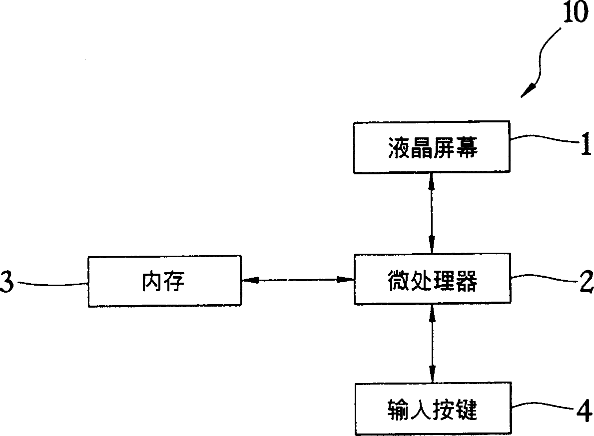 Method of calculator possessing collection function simultaneously