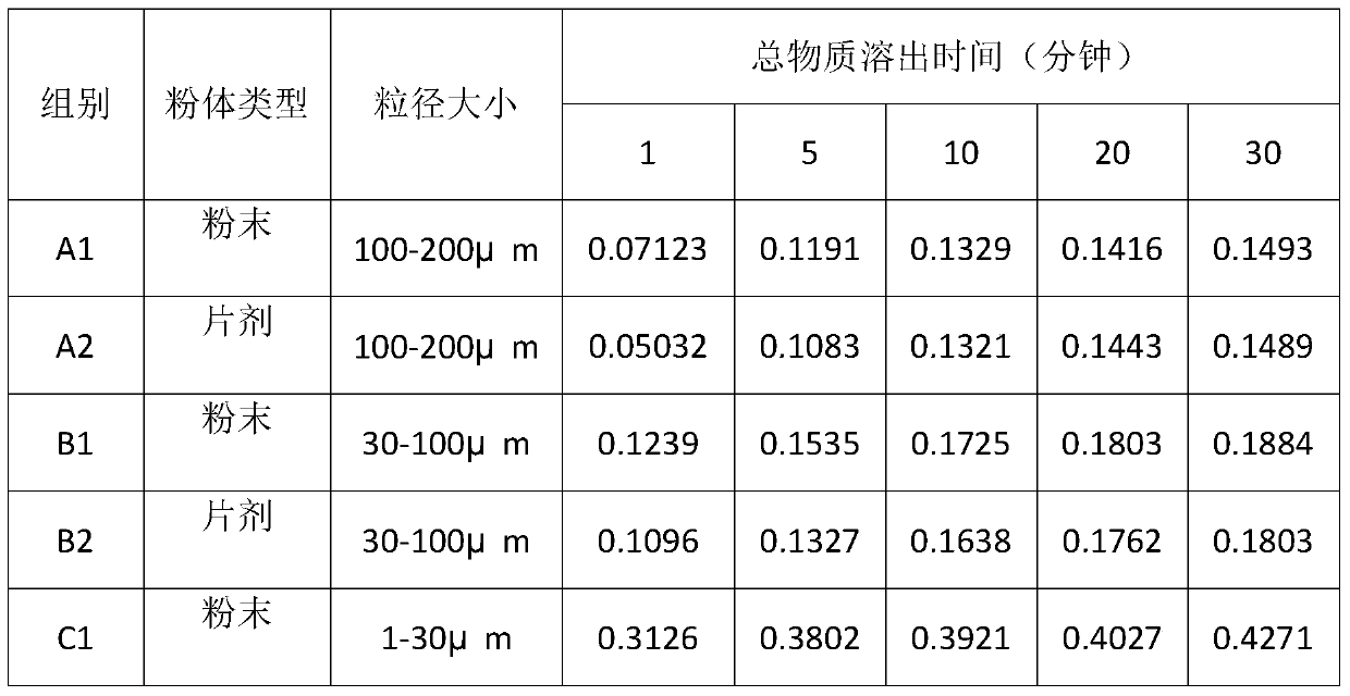 A kind of preparation method of sea cucumber ultrafine powder sheet