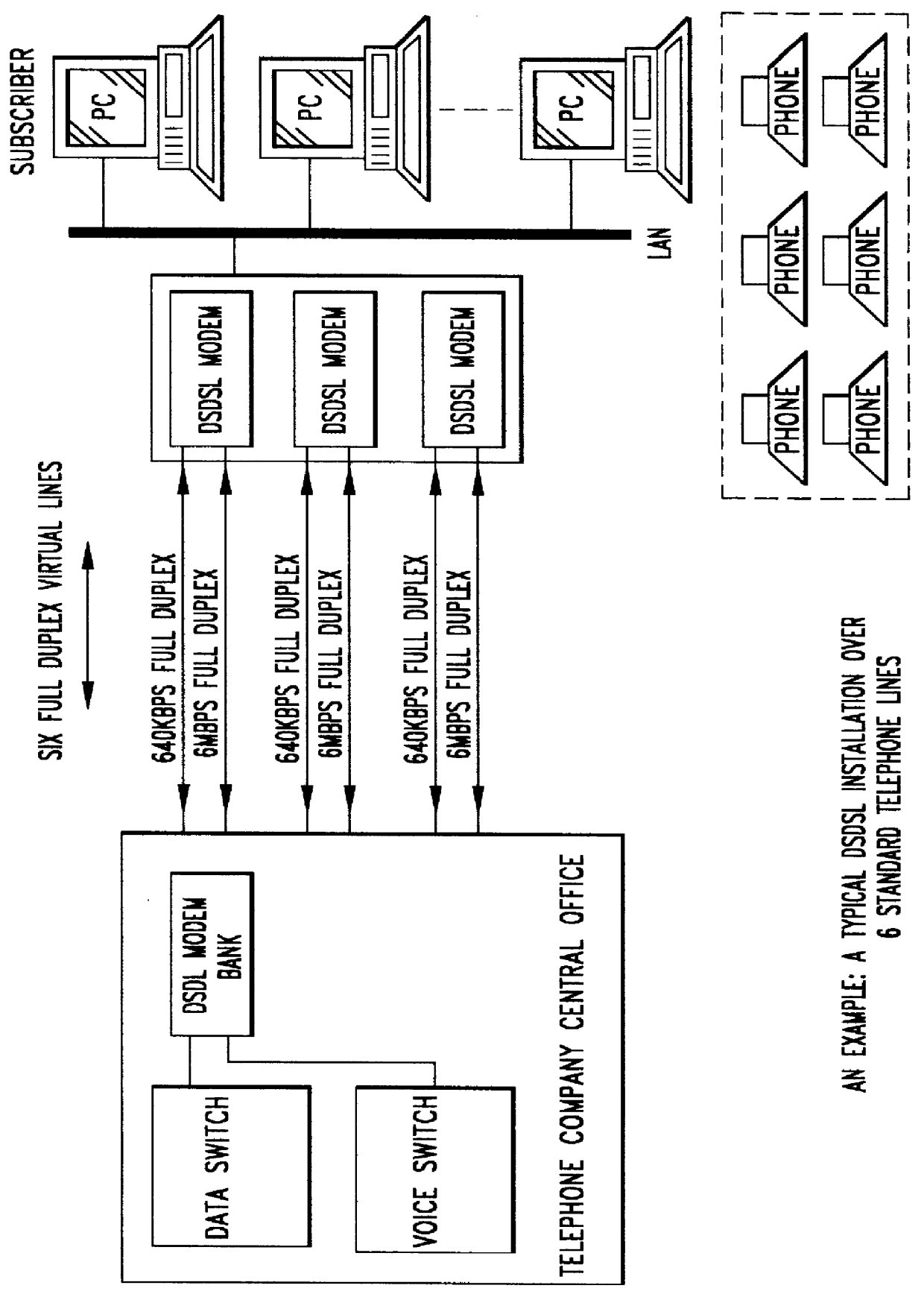 Method of and system architecture for high speed dual symmetric full duplex operation of asymmetric digital subscriber lines
