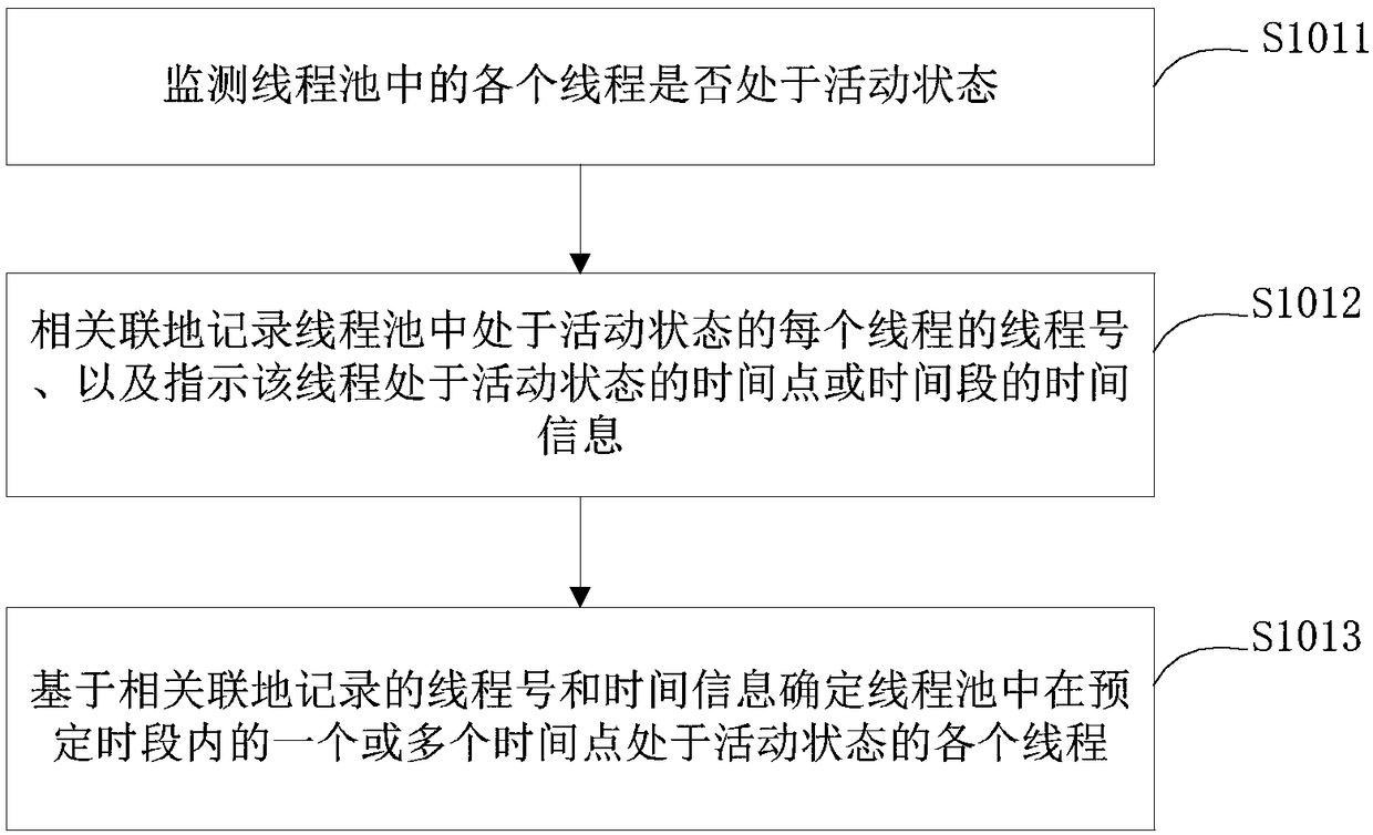 Method and device for dynamically distributing database connections