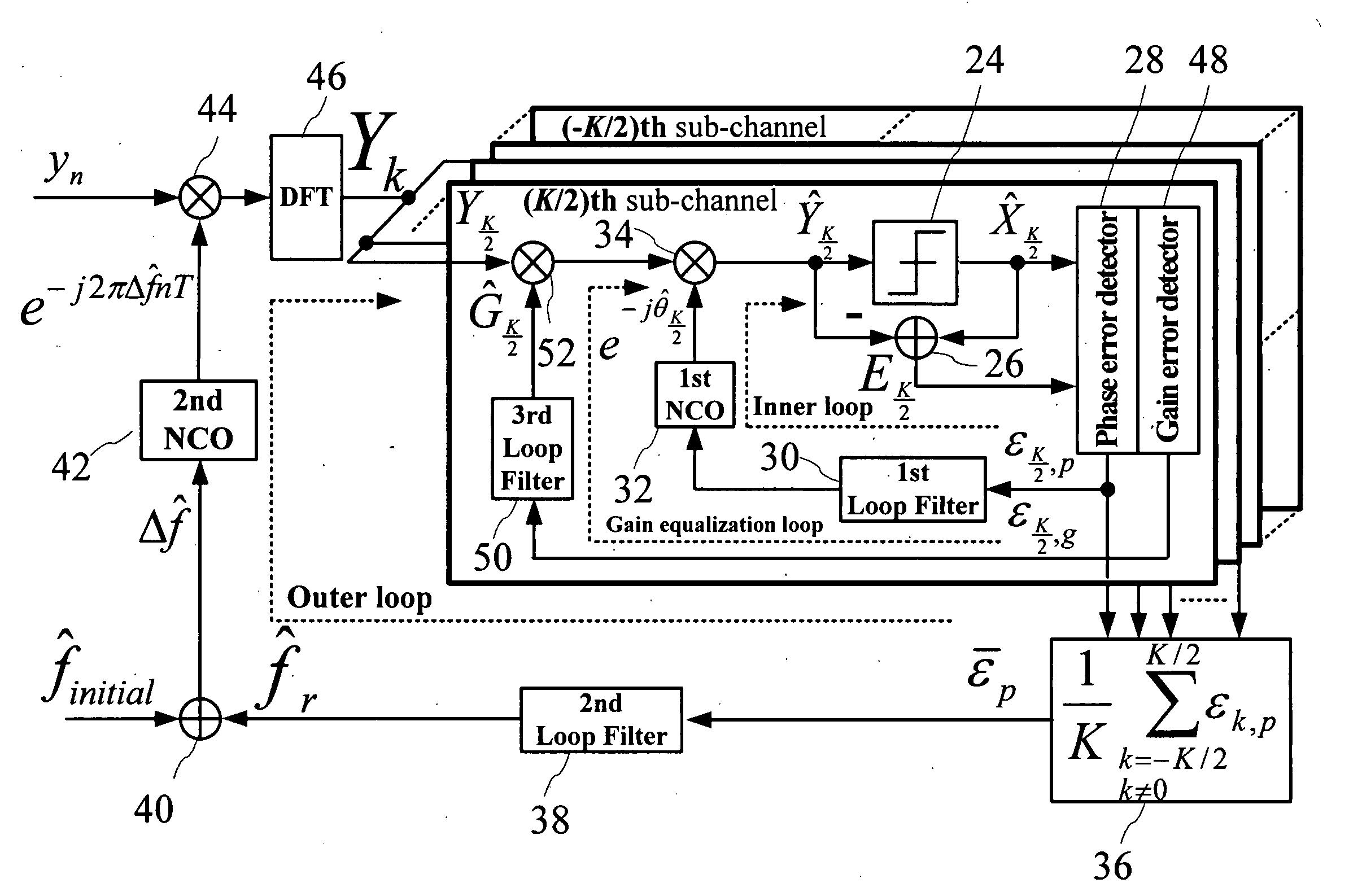 Joint carrier synchronization and channel equalization method for OFDM systems