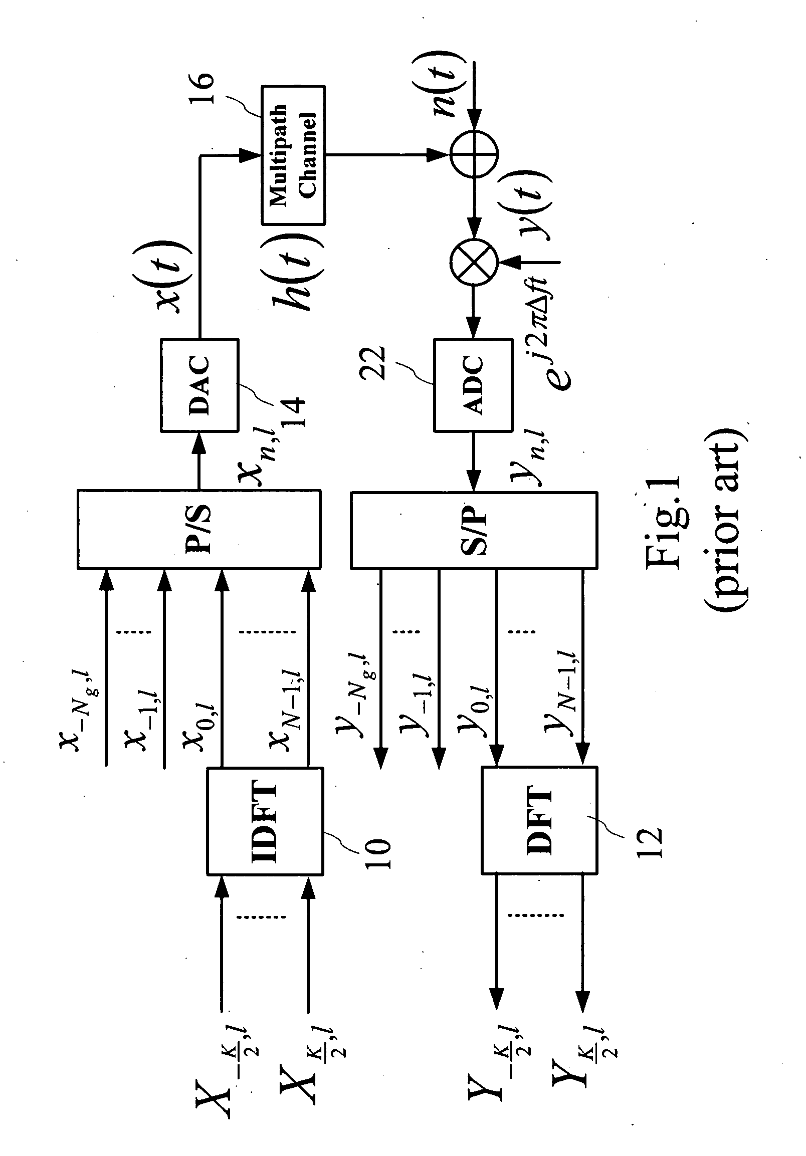 Joint carrier synchronization and channel equalization method for OFDM systems