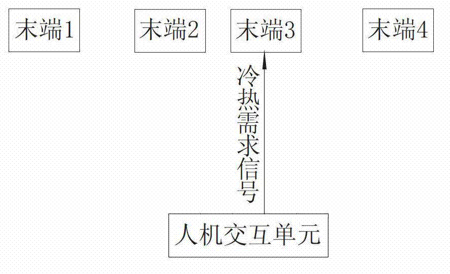 Indoor temperature control system and method based on subjective feeling