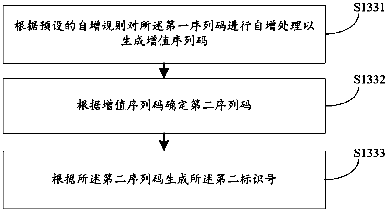 Identification number generation method and device, computer equipment and storage medium
