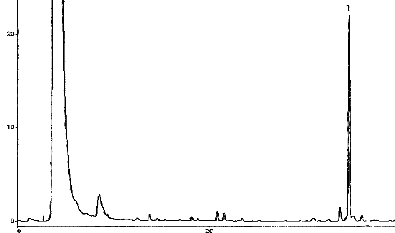 Plant source volatile organic matter test method