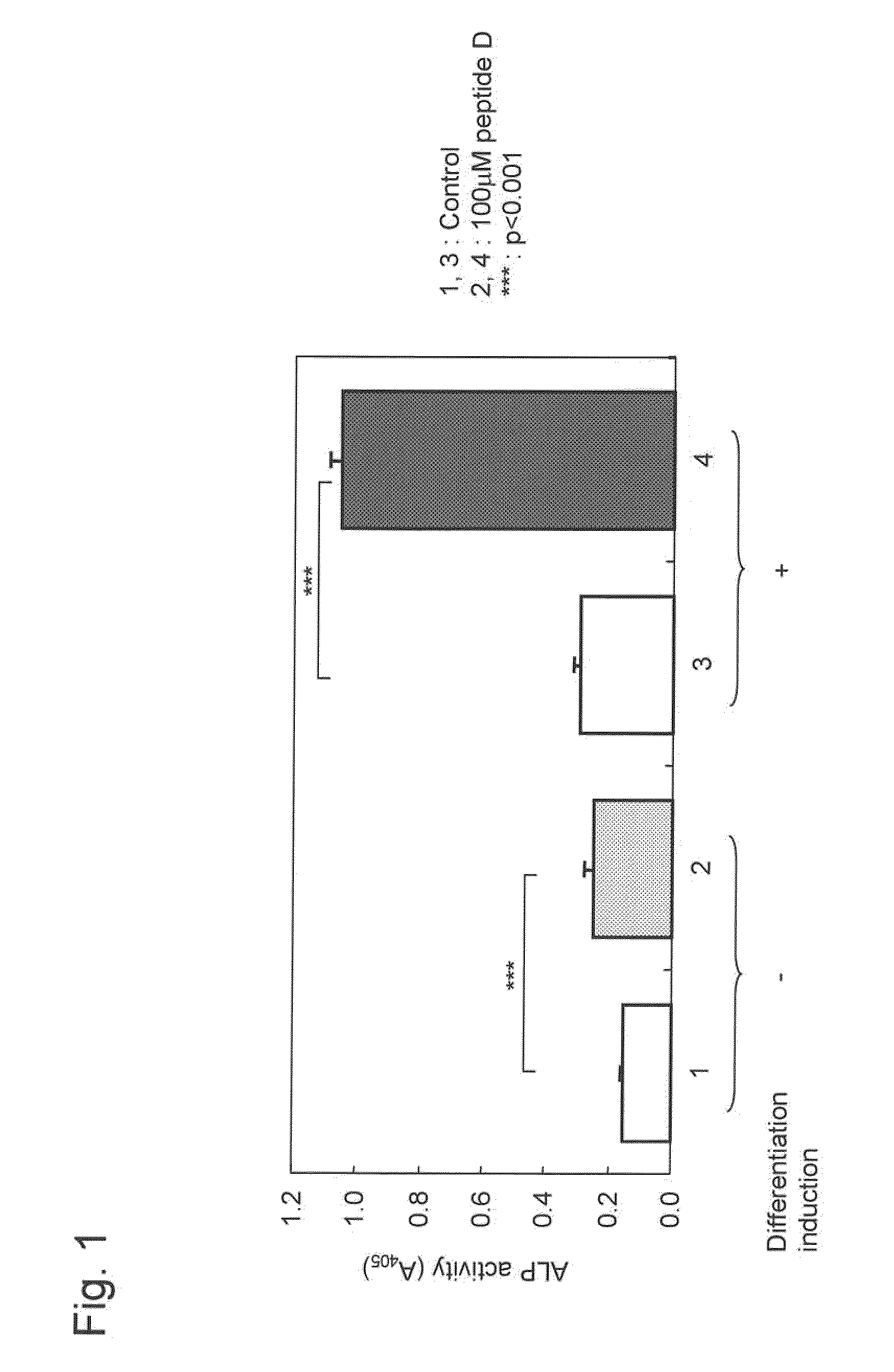 Novel bone mass increasing agent