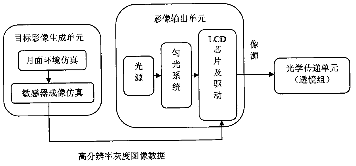 Target simulating system of dynamic selenographic imaging sensor