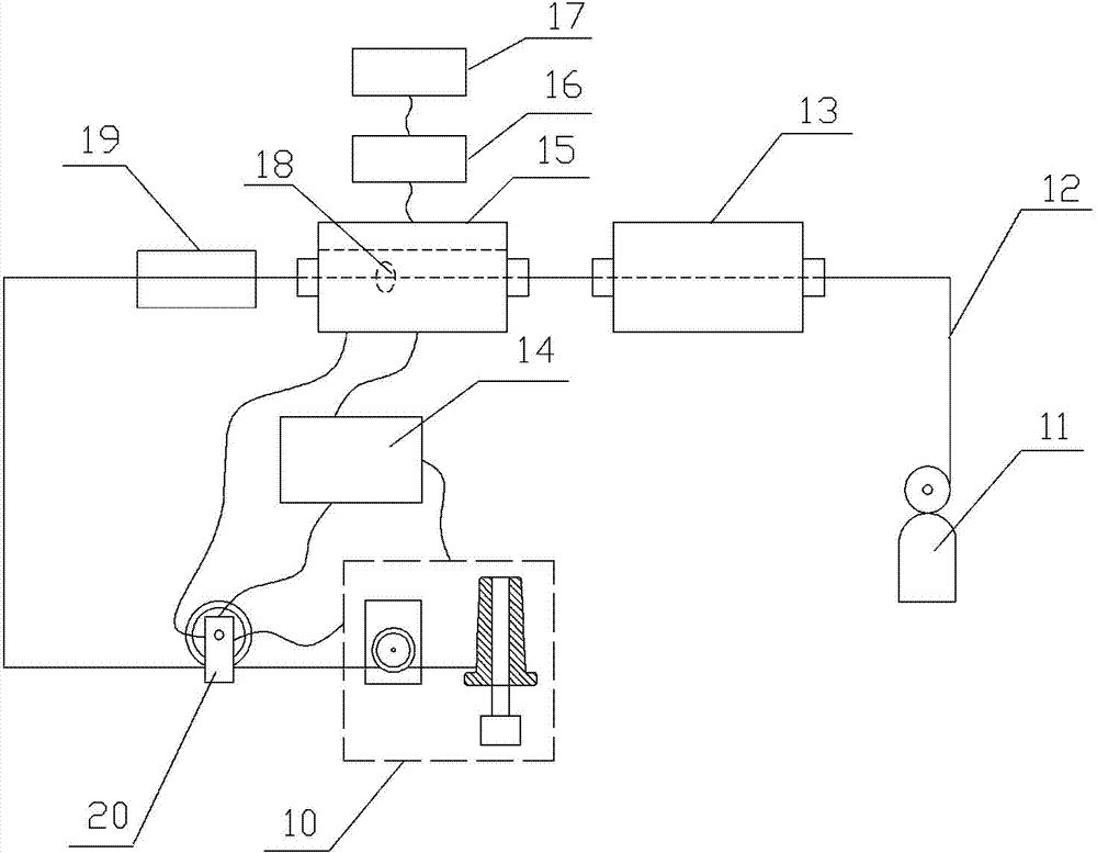 Automatic test system and test method for thermoelectric forces of thermocouple wires