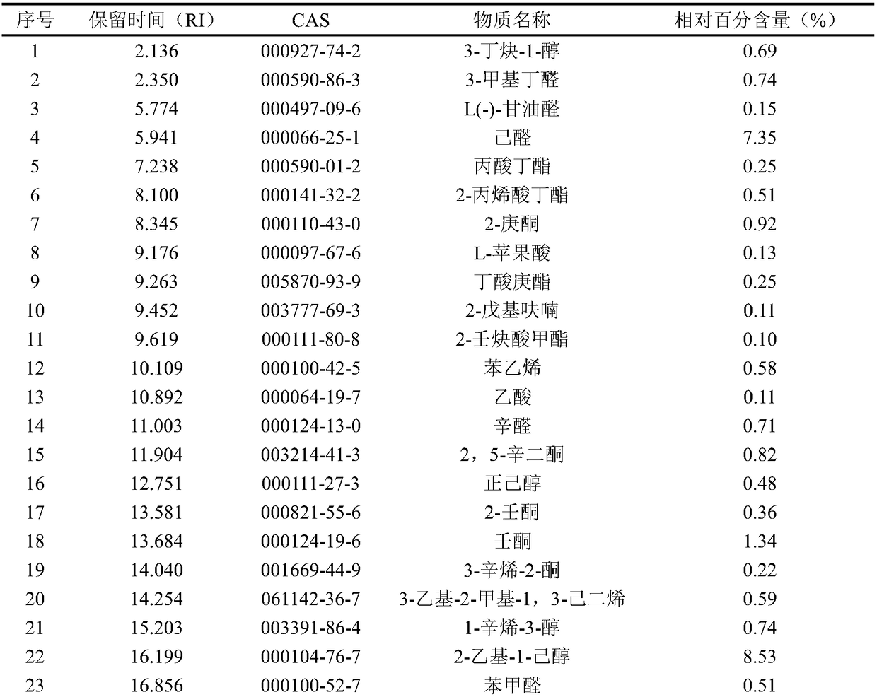 Health-care skimmed milk beverage and preparation method thereof