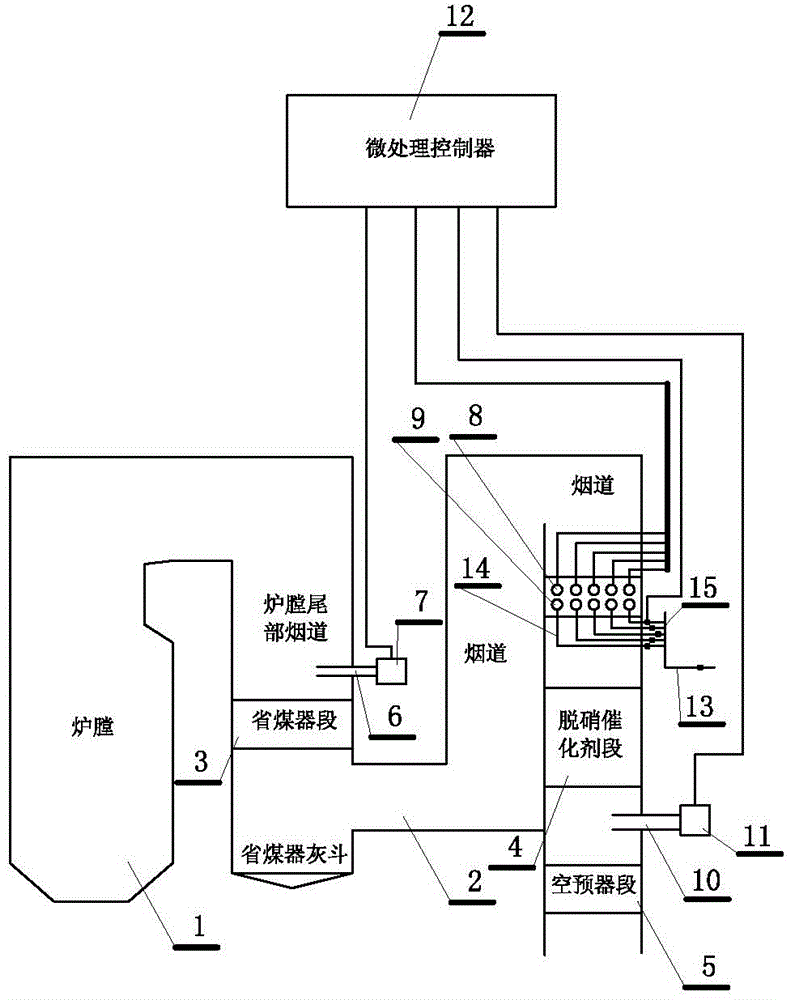 Uniform ammonia spraying system and method for controlling same