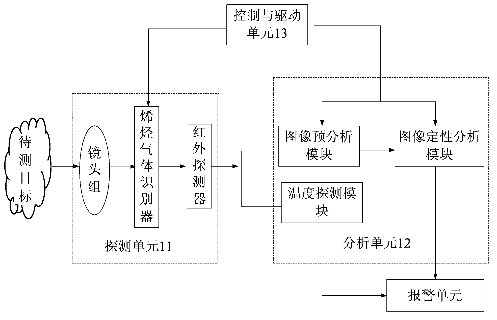Olefin gas leakage monitoring system and method thereof