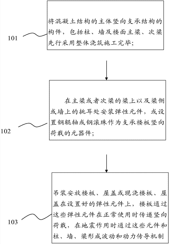 Reinforced concrete periodic damping structure and construction method thereof